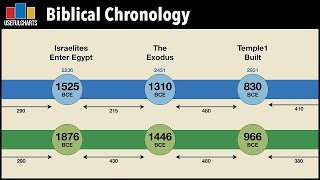 Biblical Chronology [upl. by Madaras937]