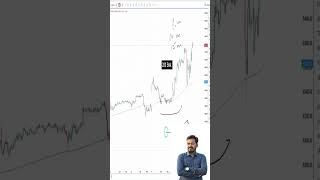 200 EMA dailyprofit bestbankniftyoptionbuyingstrategytamil intradaytrading [upl. by Acey]