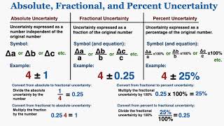 Absolute Fractional and Percent Uncertainty With Examples  IB Physics [upl. by Nahtnhoj]