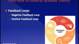 Overview of General Systems Theory Recording 3 [upl. by Charlotte]