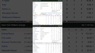 Match summary of D Gladiators beating NY Strikers by 68 runs in 14th match of Abu Dhabi T10 league [upl. by Lubow793]