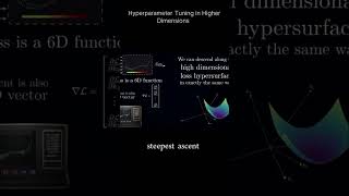 Hyperparameter tuning for higher dimensions machinelearning credit3Blue1Brown [upl. by Forest]