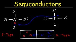 Semiconductors Insulators amp Conductors Basic Introduction N type vs P type Semiconductor [upl. by Leahcimnhoj]