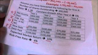 Free Cash Flow to Equity Intro and Example [upl. by Ilaire]