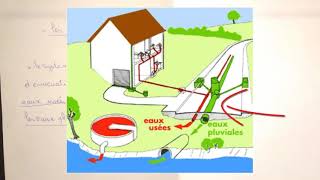 Formation VRD  les systèmes dassainissement  formation VRD à distance [upl. by Miller708]