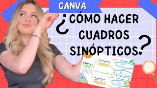 Cómo hacer un cuadro sinóptico en canva [upl. by Pierson]