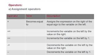 microsoft dynamics ax 2012 development training [upl. by Berhley]