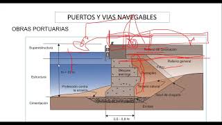 Clase 23 VdC 2021 PUERTOS parte 2 [upl. by Aranaj]