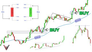 The Only Technical Analysis Video You Will Ever Need Full Course Beginner To Advanced [upl. by Janeta]