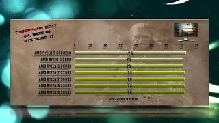 5800X3D vs 3600 vs 3600X vs 3700X vs 3800X vs 3900X vs 3950X Benchmarks [upl. by Lauretta]