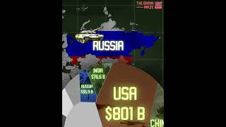 Global Military Budget 2023 [upl. by Mchugh]