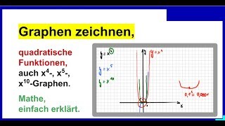 Graphen Parabeln zeichnen Potenzfunktionen Quadr Funkt Teil 17 [upl. by Htes]