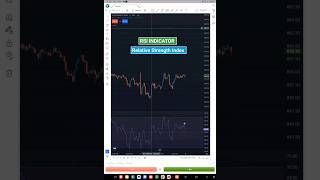 How to use RSI indicator in Stock Market tradingstrategy scalping banknifty [upl. by Einnob778]