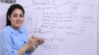 C84 Introduction to Functions  part 1  C Language Tutorials [upl. by Aicac938]