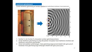 56 Interferens Gelombang PART 1 Tingkatan 4 KSSM [upl. by Arikihs]