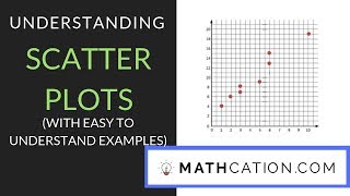 Scatter Plots  8th Grade  Mathcation [upl. by Bellamy]