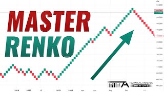 Master Renko Bars The Only Guide Youll Ever Need [upl. by Conners]