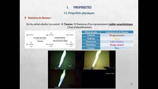 Métaux alcalins groupe 1  Introduction propriétés et préparation [upl. by Atinaw]