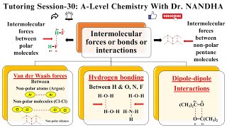 INTERMOLECULAR FORCES  IONION  IONDIPOLE  HYDROGEN BONDING  DIPOLEDIPOLE  VAN DER WAALS [upl. by Noryd]