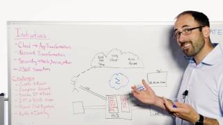 Zscaler Whiteboard Story A 5minute Look at The Cloud Security Platform [upl. by Ellemaj]