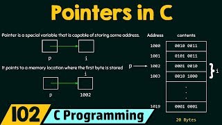 Introduction to Pointers in C [upl. by Arte]