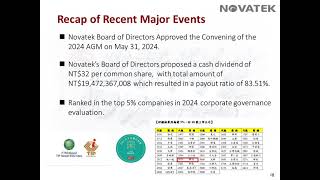 Novatek 2024 Q1 Investor Conference [upl. by Ottinger]