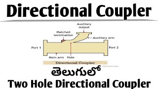 Directional Coupler  Two hole Directional Coupler in Microwave Engineering microwaveengineering [upl. by Yrem]