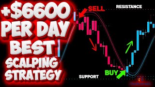 Best 15 Minute Scalping Strategy with two Forex Indicator support and resistance [upl. by Lianne]