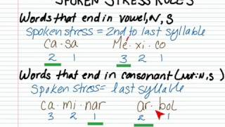 Accent marks in Spanish basic rules [upl. by Erikson149]