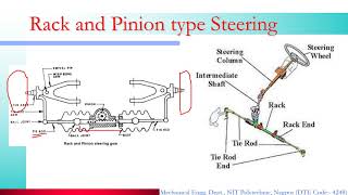 Types of Steering Gear Box [upl. by Emanuela]