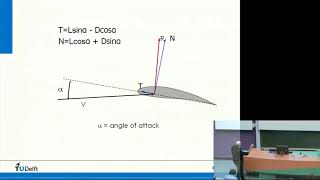 1 16 Introduction to Aerospace Engineering I 16 Aerodynamics lecture 7 Finite amp swept wings [upl. by Lenci352]