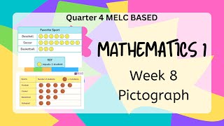 Grade 1 Math Q4 W8 Day 1 Pictograph [upl. by Hurlbut300]