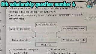 8th scholarship question choose the correct title for the contents in the web [upl. by Inessa]