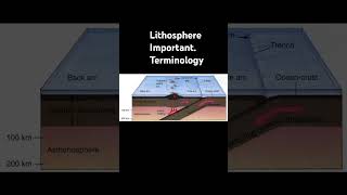 Lithosphere important terminology [upl. by Josephina]