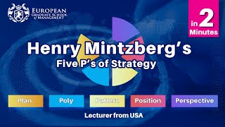 Henry Mintzbergs 5 Ps Of Strategy in 2 Minutes [upl. by Hung]