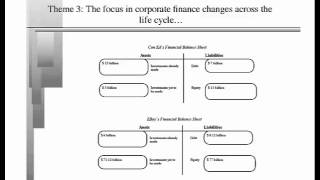 Corporate Finance by Aswath Damodaran Lecture 1 [upl. by Mahgirb]