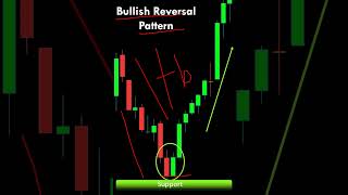 Tweezer Bottom Candlestick Pattern kya hota haikaise trade karepriceactiontrader trading [upl. by Shaff580]