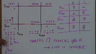 Lecture  6 Windowing and Clipping [upl. by Rellia507]