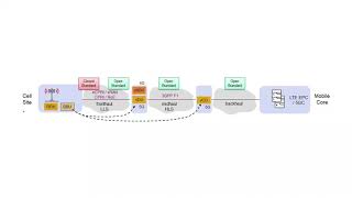 5G Network Architecture [upl. by Lewert]