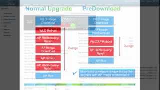 AP Image PredownloadEnglish [upl. by Glovsky]