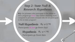 Hypothesis Testing Single Sample Test [upl. by Dede120]