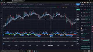 Market Cipher indicator details Free Market Cipher [upl. by Ibloc]