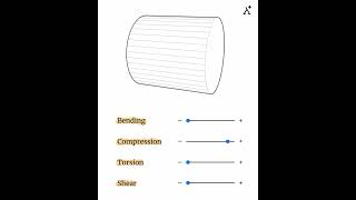 Bending  Tension  Compression  Torsion  Shear [upl. by Jessalyn237]