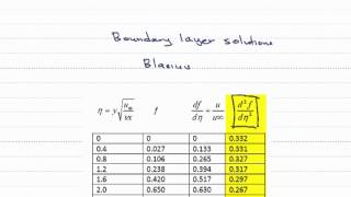 Shear Stress at a Wall Blasius Solutions [upl. by Neroc]