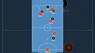 Futsal tactics [upl. by Debera]