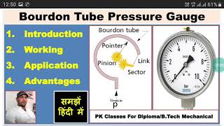 Pressure Gauge Bourdon Tube Pressure Gauge Working of Pressure Gauge हिन्दी [upl. by Ruffin]