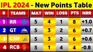 IPL Points Table 2024  After Gt Vs Rr Match IPL 2024 New Points Table Today [upl. by Nessie239]