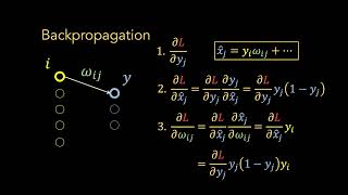 Backpropagation How Neural Networks Learn [upl. by Fries]