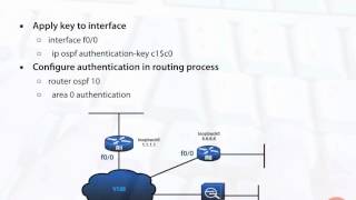 OSPF Authentication [upl. by Laaspere703]