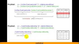 Koniunkcja  Podstawy logiki w liceum  MatFiz24pl [upl. by Knorring823]